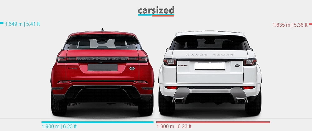 Range Rover Evoque Length Inches Dimensions: Land Rover Range Rover Evoque 2018-2023 vs. Land Rover ...