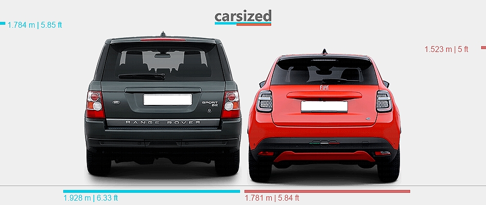 Fiat Car Range Rover Dimensions: Land Rover Range Rover Sport 2005-2009 vs. FIAT 600 2023 ...
