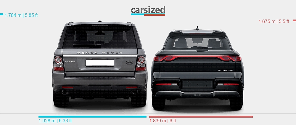 Land Rover Range Rover Dimession Dimensions: Land Rover Range Rover Sport 2009-2013 vs. BYD Atto 2 2024 ...