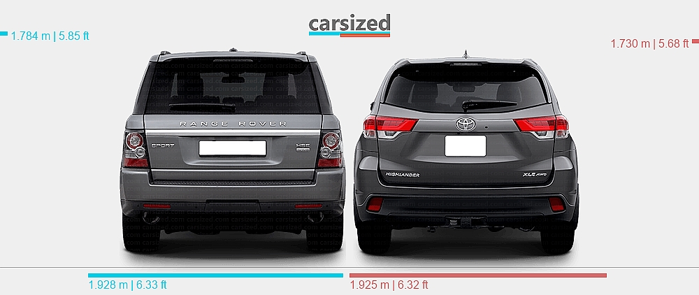 Dimensions: Land Rover Range Rover Sport 2009-2013 vs. Toyota ...