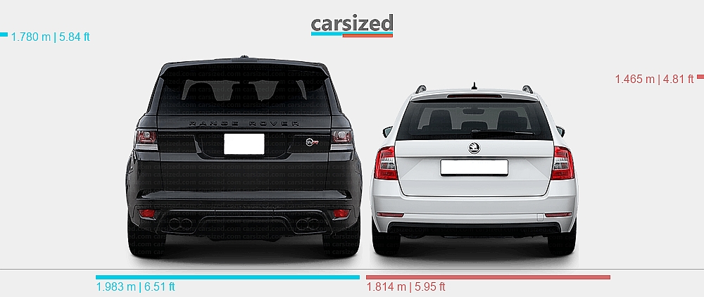 Range Rover Dimensions 2019 Dimensions: Land Rover Range Rover Sport 2013-2017 vs. Skoda Octavia ...