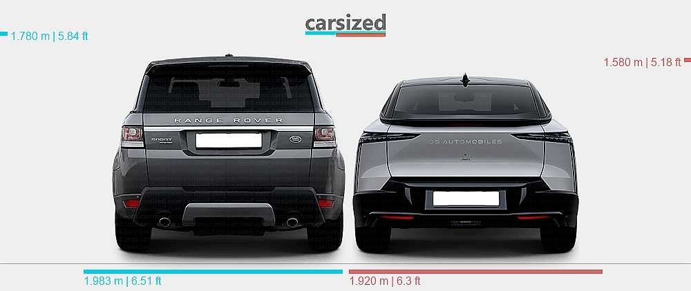 Land Rover Range Rover Dimession Dimensions: Land Rover Range Rover Sport 2013-2017 vs. DS N°8 2025-present