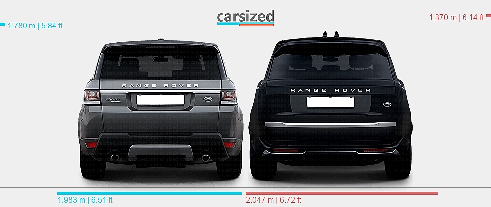 Land Rover Width Dimensions: Land Rover Range Rover Sport 2013-2017 vs. Land Rover Range ...