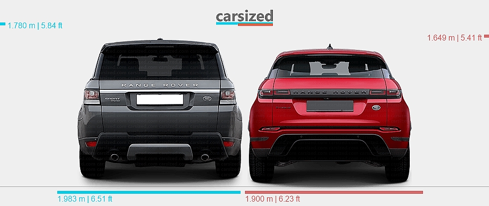 Dimensions: Land Rover Range Rover Sport 2013-2017 vs. Land Rover Range ...