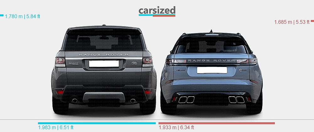 Range Rover Dimensions 2019 Dimensions: Land Rover Range Rover Sport 2013-2017 vs. Land Rover Range ...
