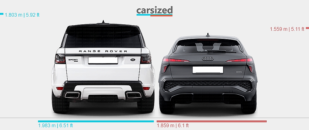 Dimensions: Land Rover Range Rover Sport 2018-2022 vs. Audi Q3 2025-present