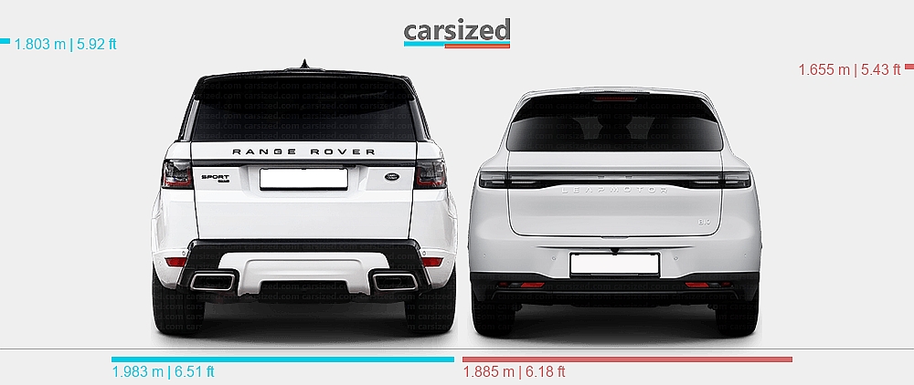 Land Rover Range Rover Dimession Dimensions: Land Rover Range Rover Sport 2018-2022 vs. Leapmotor B10 ...