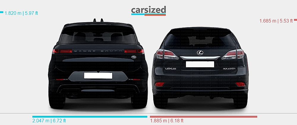 Dimensions: Land Rover Range Rover Sport 2022-present vs. Lexus RX 2012 ...