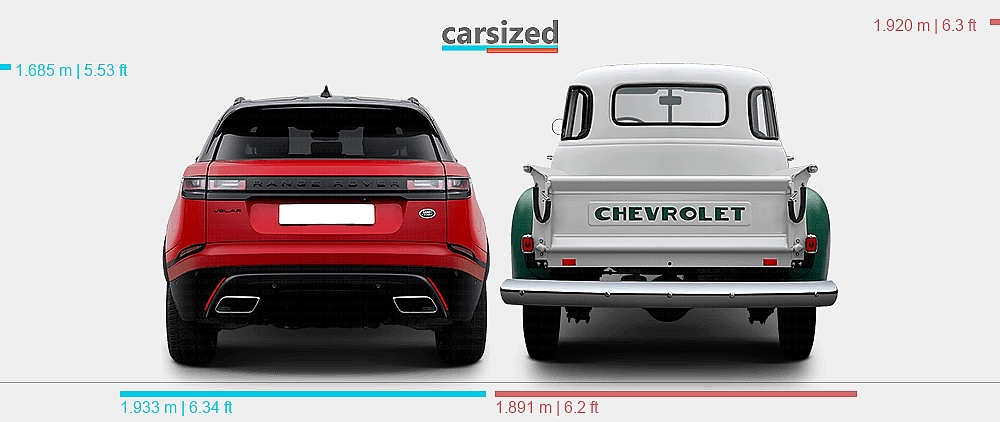 Chevy Range Rover Dimensions: Land Rover Range Rover Velar 2017-present vs. Chevrolet ...
