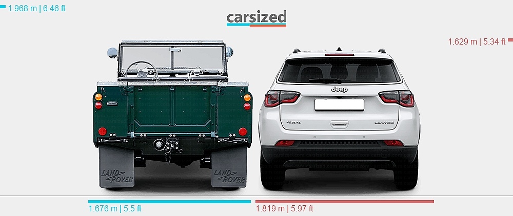 Land Rover Compass Dimensions: Land Rover Series 1958-1961 vs. Jeep Compass 2016-2021