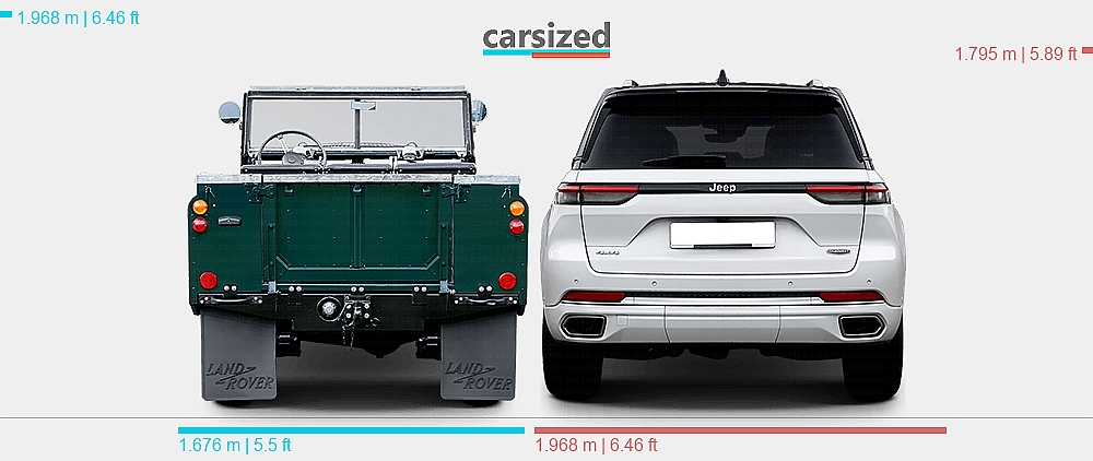 Range Rover Cherocke Dimensions: Land Rover Series 1958-1961 vs. Jeep Grand Cherokee 2021 ...