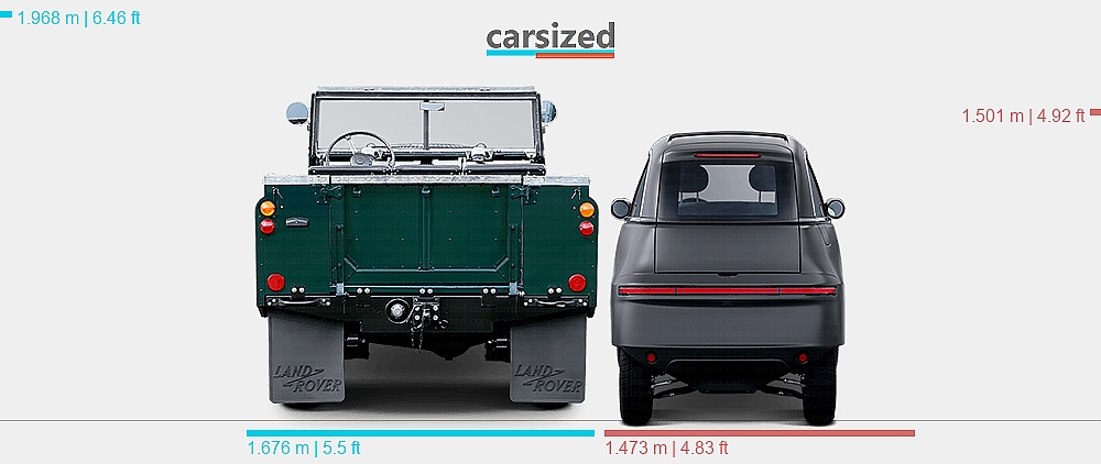 Micro Titanium Rover Dimensions: Land Rover Series 1958-1961 vs. Micro Microlino 2022-present