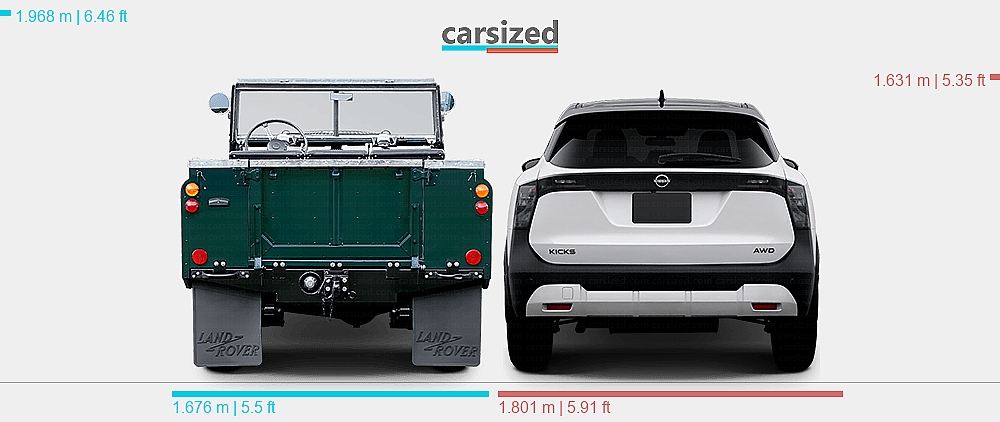 Nisson Land Rover Dimensions: Land Rover Series 1958-1961 vs. Nissan Kicks 2024-present