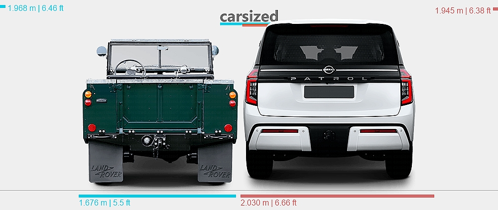 Nisson Land Rover Dimensions: Land Rover Series 1958-1961 vs. Nissan Patrol 2024-present