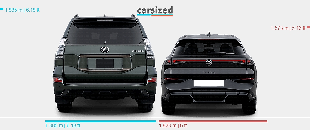 Dimensions: Lexus GX 2019-2022 vs. Volkswagen T-Roc 2025-present