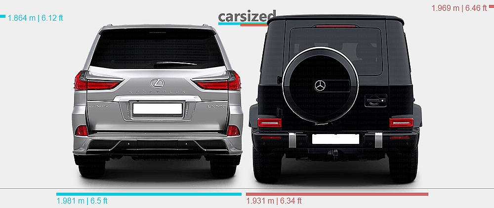 Dimensions: Lexus LX 2015-2021 vs. Mercedes-Benz G-Class 2018-present