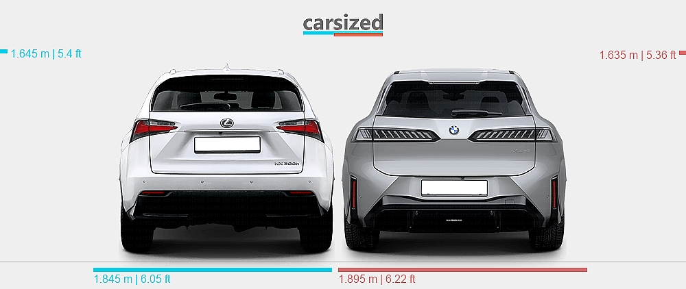 Dimensions: Lexus NX 2014-2017 vs. BMW iX3 2025-present