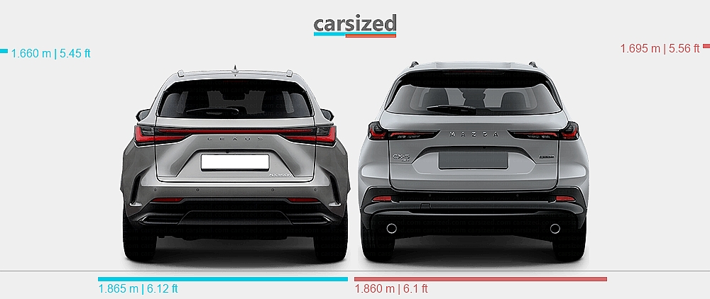 Sitemapcdatahttpsthereferenznetmazda Cx 5 Vs Lexus Nx