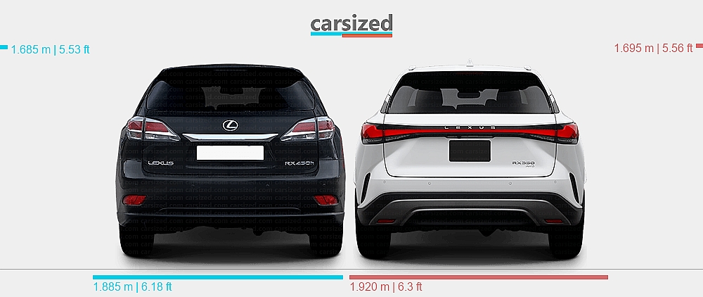 Lexus Rx Model Comparison Dimensions: Lexus RX 2012-2015 vs. Lexus RX 2022-present