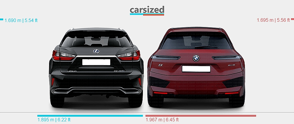 Dimensions: Lexus RX 2015-2019 vs. BMW iX 2021-present