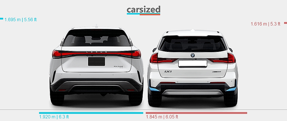 Dimensions: Lexus RX 2022-present vs. BMW iX1 2022-present