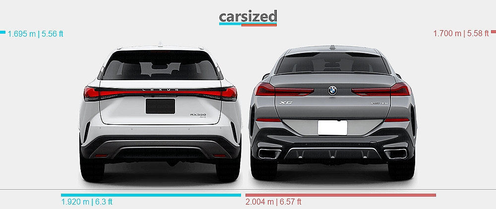 Dimensions: Lexus RX 2022-present vs. BMW X6 2023-present