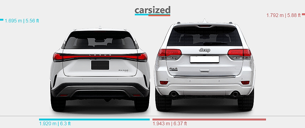 Lexus Jeep Class Dimensions: Lexus RX 2022-present vs. Jeep Grand Cherokee 2013-2016