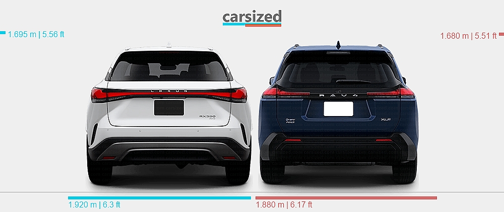 Lexus Rx Vs Rav4 Dimensions: Lexus RX 2022-present vs. Toyota RAV4 2025-present
