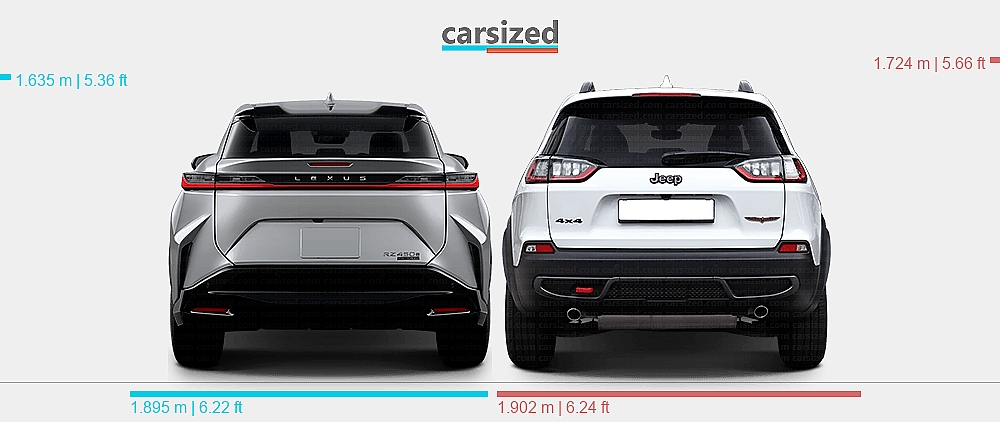 Lexus Jeep Class Dimensions: Lexus RZ 2023-present vs. Jeep Cherokee 2018-2021