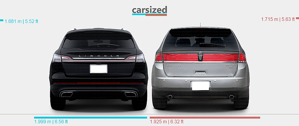 Sitemapcdatahttpswusdreferenzcom2014 Lincoln Mkx Dimensionsnull