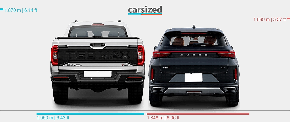 T60 Rear View Dimensions: Maxus T60 MAX 2025-present vs. Exeed LX 2019-present