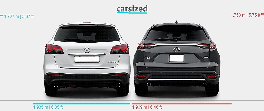 Sitemapcdatahttpsthereferenznetmazda Cx 9 Dimensions 2023