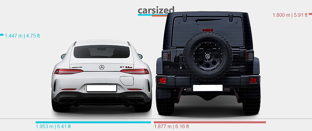 Dimensions: Mercedes-Benz AMG GT 2021-present vs. Jeep Wrangler 2006-2018