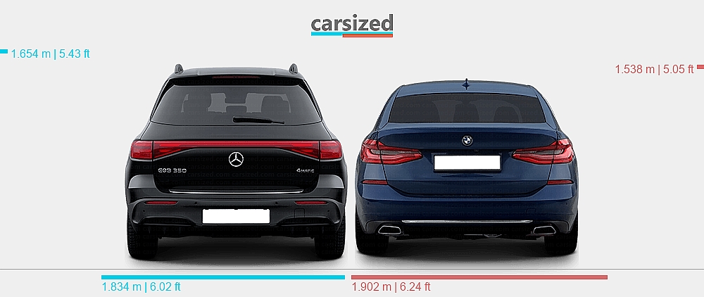 Benz Fastback Dimensions: Mercedes-Benz EQB 2023-2025 vs. BMW 6-Series 2020-present