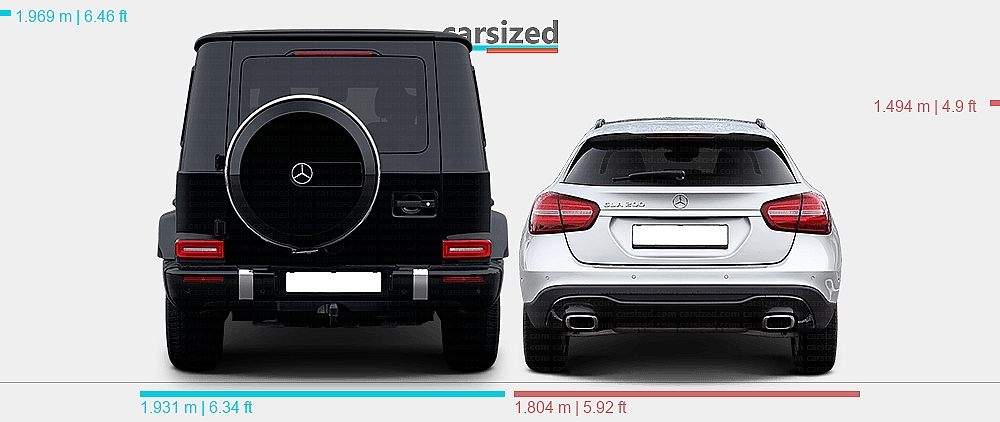 G Class Size Mini Dimensions: Mercedes-Benz G-Class 2018-present vs. Mercedes-Benz GLA ...