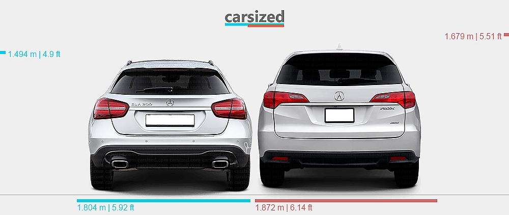 Gla Dimensions Dimensions: Mercedes-Benz GLA 2014-2019 vs. Acura RDX 2012-2016