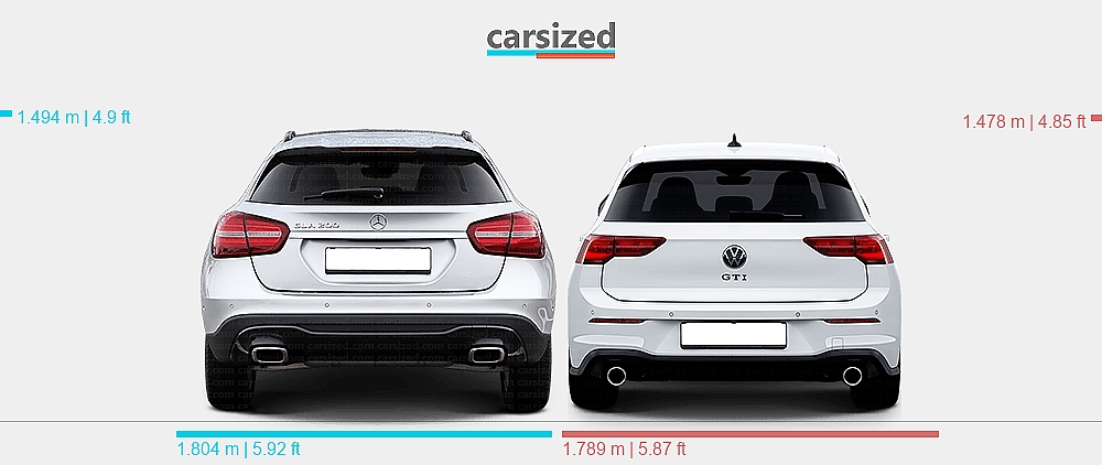 Gla Dimensions Dimensions: Mercedes-Benz GLA 2014-2019 vs. Volkswagen Golf 2019-2024