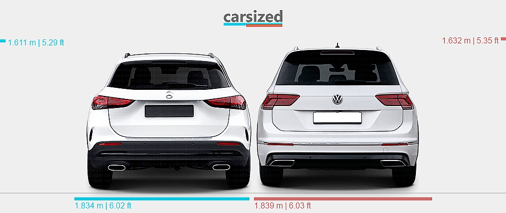 Gla Dimensions Dimensions: Mercedes-Benz GLA 2020-present vs. Volkswagen Tiguan 2016-2020