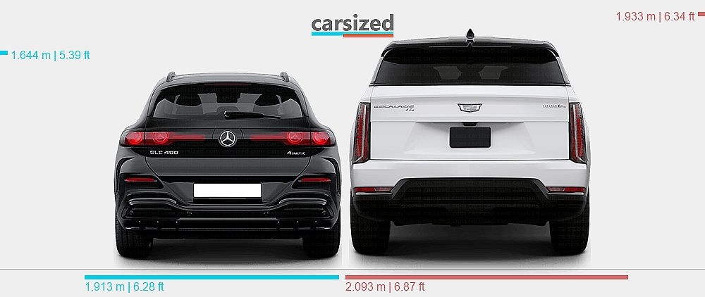 Dimensions: Mercedes-Benz GLC 2026-present vs. Cadillac Escalade IQ ...