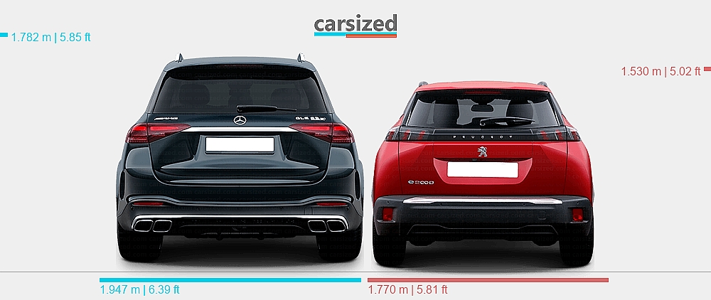 Dimensions: Mercedes-Benz GLE 2023-present vs. Peugeot 2008 2019-2022