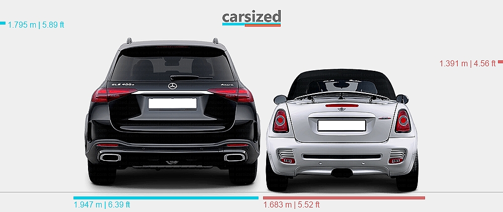 Dimensions: Mercedes-Benz GLE 2023-present vs. MINI Cooper 2012-2015