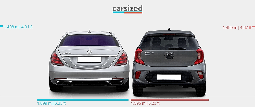 Pi Quotes Dimensions: Mercedes-Benz S-Class 2017-2020 vs. Kia Picanto 2017-2020