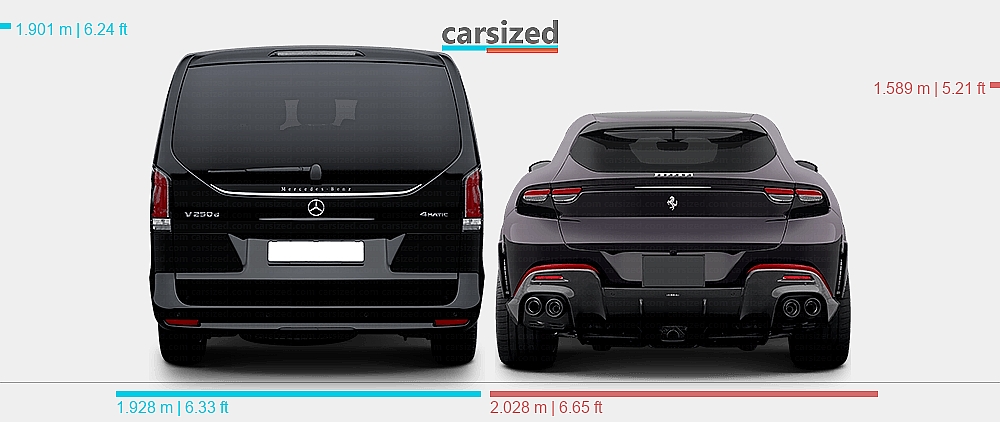 Dimensions: Mercedes-Benz V-Class 2024-present vs. Ferrari Purosangue ...