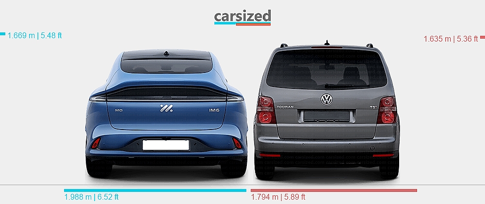 Touran Rear Dimensions: MG IM6 2024-present vs. Volkswagen Touran 2006-2010