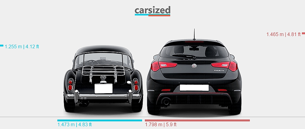 Dimensions: MG MGA 1959-1960 vs. Alfa Romeo Giulietta 2016-2021