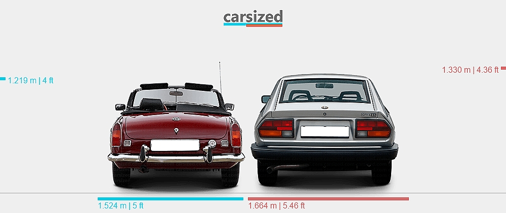 Dimensions: MG MGB 1962-1974 vs. Alfa Romeo Alfetta GTV 1980-1986