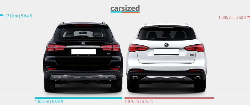 Dimensions: MG RX5 2016-2021 vs. MG HS 2019-present