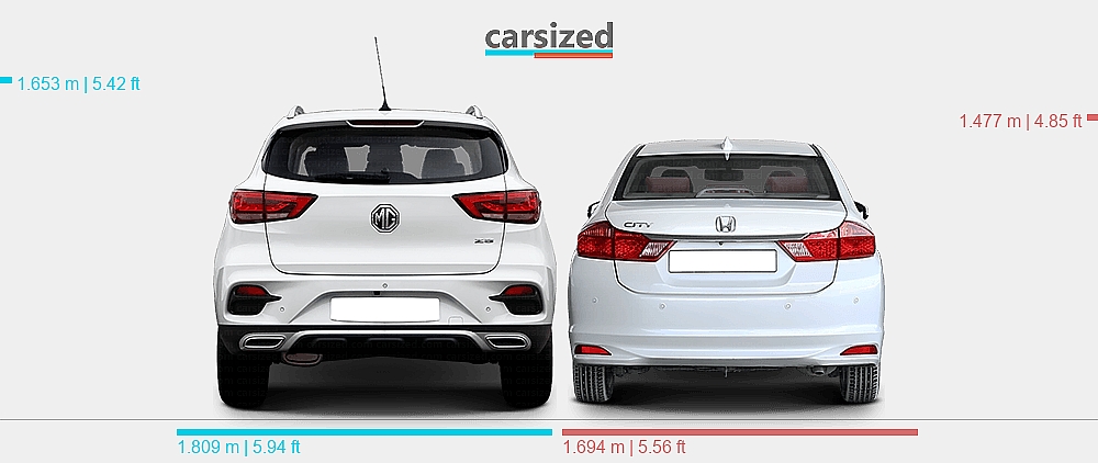 Dimensions: MG ZS 2020-2024 vs. Honda City 2014-2019