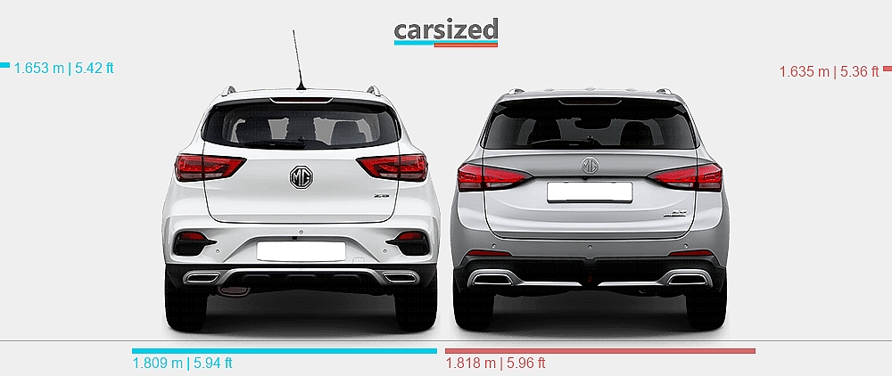 Mg Rear Dimensions: MG ZS 2020-2024 vs. MG ZS 2024-present