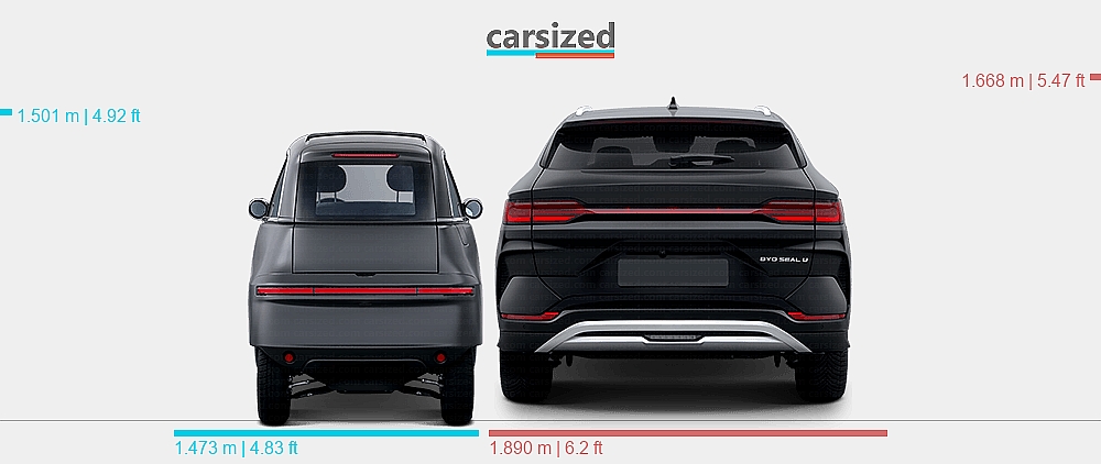 Dimensions: Micro Microlino 2022-present vs. BYD Seal U 2023-present